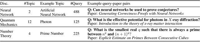 Figure 4 for Parameter-Efficient Prompt Tuning Makes Generalized and Calibrated Neural Text Retrievers