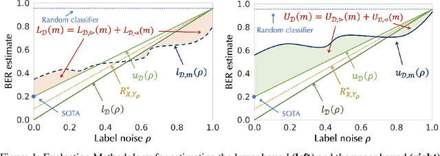 Figure 1 for Evaluating Bayes Error Estimators on Read-World Datasets with FeeBee