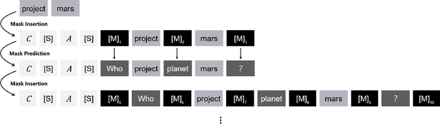 Figure 2 for Improving Controllability of Educational Question Generation by Keyword Provision