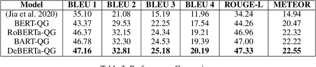 Figure 4 for Improving Controllability of Educational Question Generation by Keyword Provision