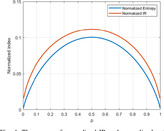 Figure 4 for The Information & Mutual Information Ratio for Counting Image Features and Their Matches