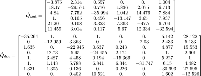 Figure 1 for Pairwise Choice Markov Chains