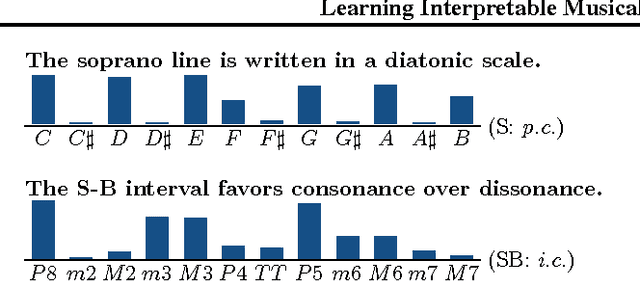 Figure 1 for Learning Interpretable Musical Compositional Rules and Traces
