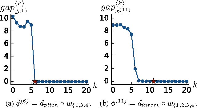 Figure 4 for Learning Interpretable Musical Compositional Rules and Traces