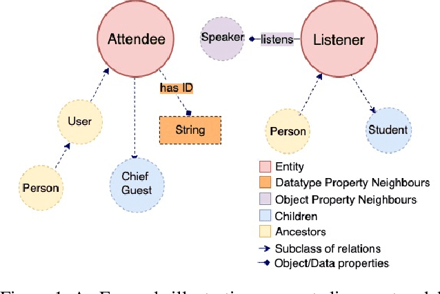 Figure 1 for Multifaceted Context Representation using Dual Attention for Ontology Alignment