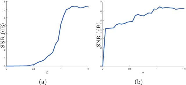 Figure 1 for Pinball Loss Minimization for One-bit Compressive Sensing: Convex Models and Algorithms