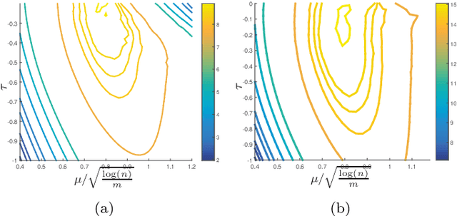 Figure 2 for Pinball Loss Minimization for One-bit Compressive Sensing: Convex Models and Algorithms