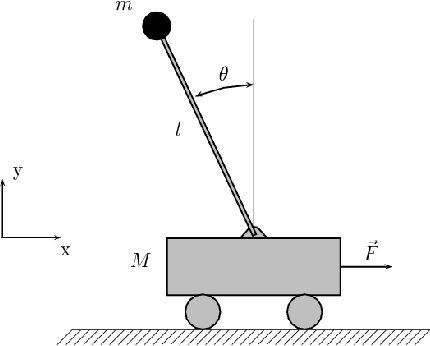 Figure 3 for Approximate Kalman Filter Q-Learning for Continuous State-Space MDPs