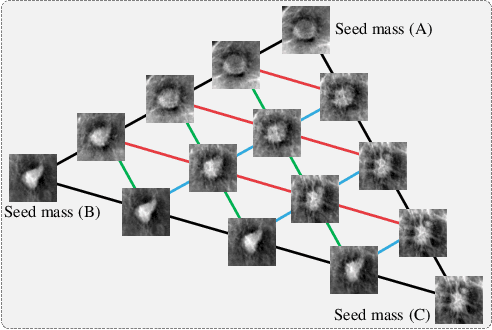 Figure 4 for Feature2Mass: Visual Feature Processing in Latent Space for Realistic Labeled Mass Generation