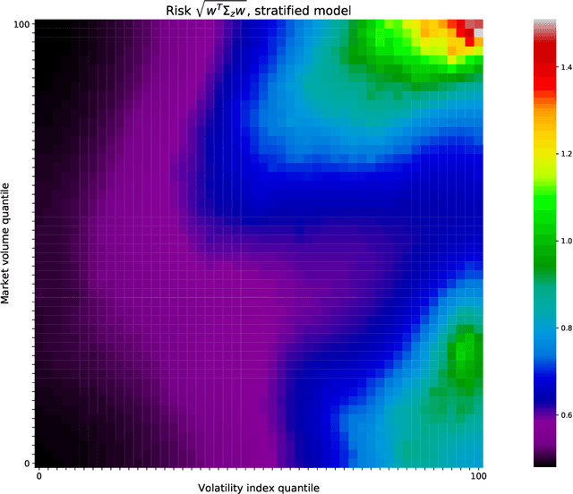 Figure 2 for Fitting Laplacian Regularized Stratified Gaussian Models