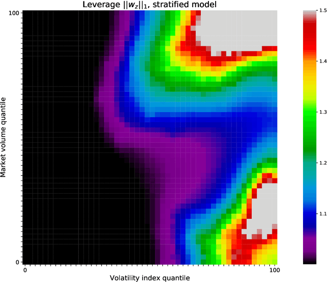 Figure 3 for Fitting Laplacian Regularized Stratified Gaussian Models