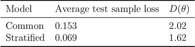 Figure 4 for Fitting Laplacian Regularized Stratified Gaussian Models