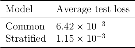 Figure 1 for Fitting Laplacian Regularized Stratified Gaussian Models