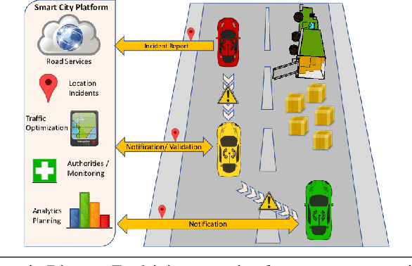 Figure 1 for Image Classification using CNN for Traffic Signs in Pakistan