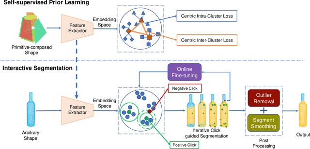 Figure 3 for iSeg3D: An Interactive 3D Shape Segmentation Tool