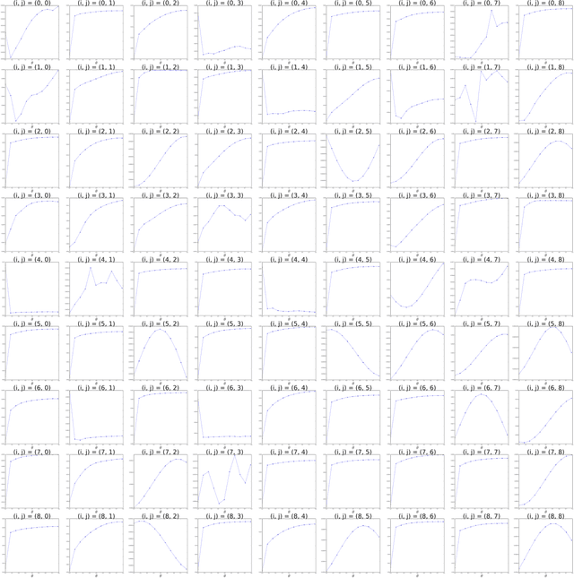 Figure 3 for Metric on random dynamical systems with vector-valued reproducing kernel Hilbert spaces