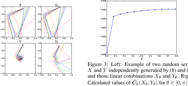 Figure 2 for Metric on random dynamical systems with vector-valued reproducing kernel Hilbert spaces