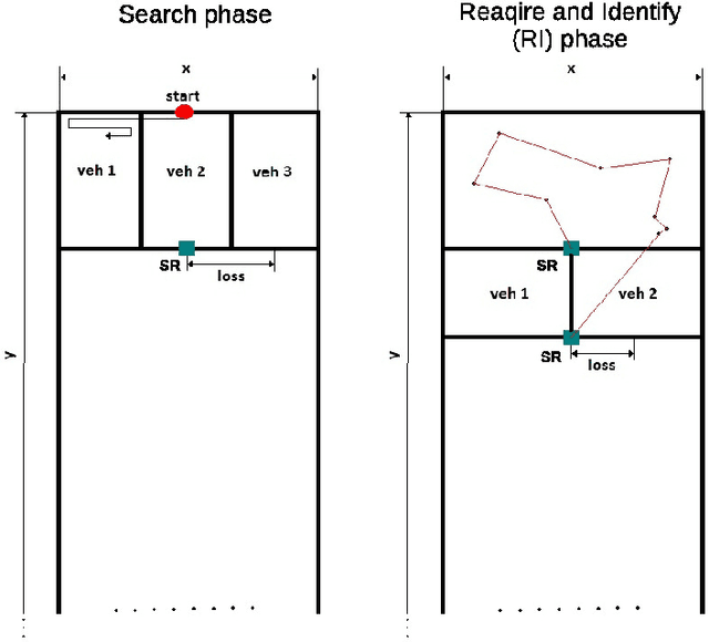 Figure 2 for Results from the Robocademy ITN: Autonomy, Disturbance Rejection and Perception for Advanced Marine Robotics