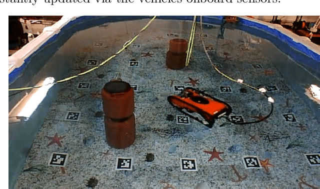 Figure 3 for Results from the Robocademy ITN: Autonomy, Disturbance Rejection and Perception for Advanced Marine Robotics