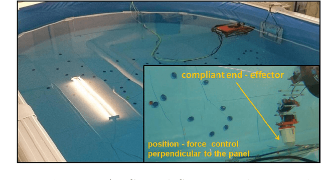 Figure 4 for Results from the Robocademy ITN: Autonomy, Disturbance Rejection and Perception for Advanced Marine Robotics