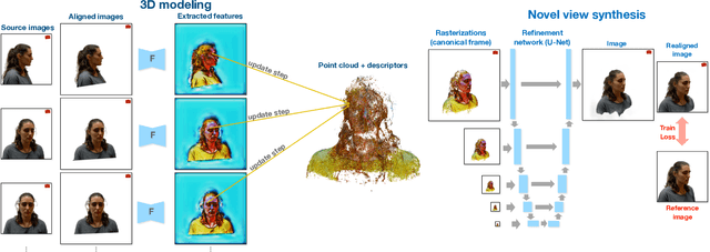 Figure 3 for NPBG++: Accelerating Neural Point-Based Graphics