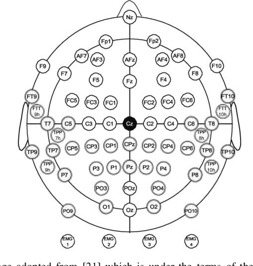 Figure 1 for Toward Real-World BCI: CCSPNet, A Compact Subject-Independent Motor Imagery Framework
