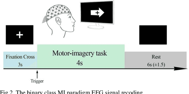 Figure 2 for Toward Real-World BCI: CCSPNet, A Compact Subject-Independent Motor Imagery Framework