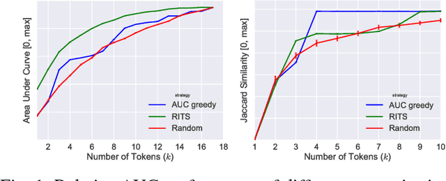 Figure 1 for On Design of Problem Token Questions in Quality of Experience Surveys