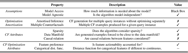 Figure 1 for Counterfactual Explanations for Arbitrary Regression Models