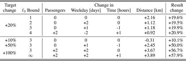 Figure 4 for Counterfactual Explanations for Arbitrary Regression Models