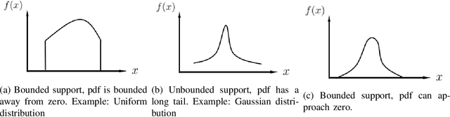 Figure 1 for Analysis of KNN Information Estimators for Smooth Distributions