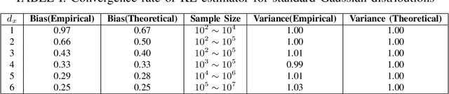 Figure 4 for Analysis of KNN Information Estimators for Smooth Distributions