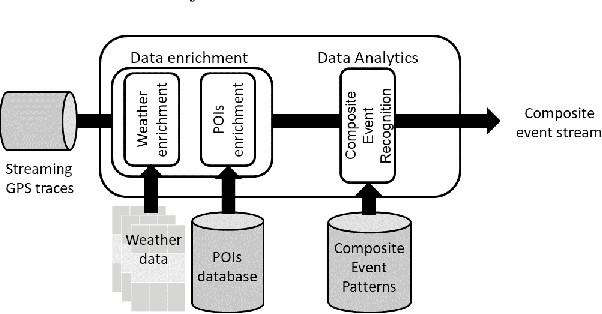 Figure 1 for Online Event Recognition from Moving Vehicles: Application Paper