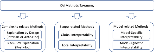 Figure 2 for A Review of Explainable Artificial Intelligence in Manufacturing