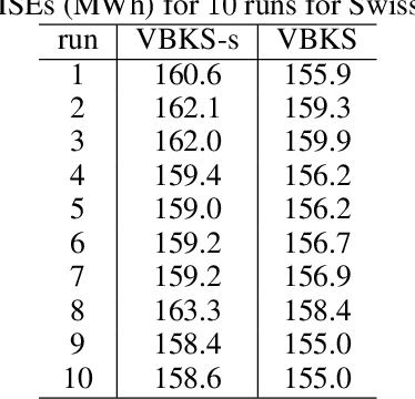 Figure 4 for Scalable Variational Bayesian Kernel Selection for Sparse Gaussian Process Regression