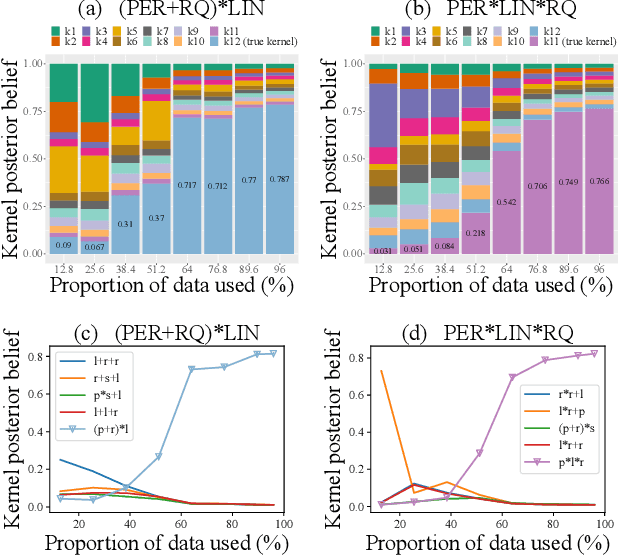 Figure 3 for Scalable Variational Bayesian Kernel Selection for Sparse Gaussian Process Regression