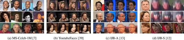Figure 3 for Video Face Recognition: Component-wise Feature Aggregation Network (C-FAN)