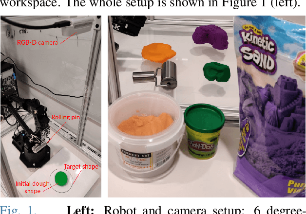Figure 1 for Robotic Dough Shaping