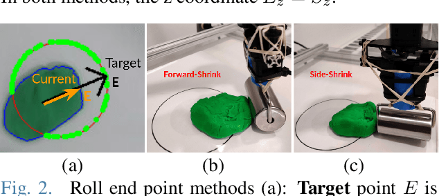 Figure 2 for Robotic Dough Shaping