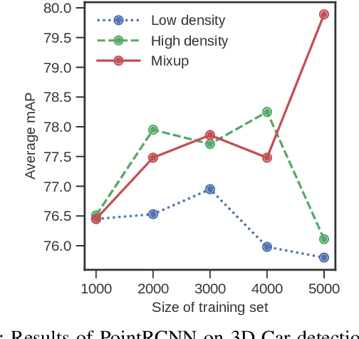 Figure 2 for A*3D Dataset: Towards Autonomous Driving in Challenging Environments