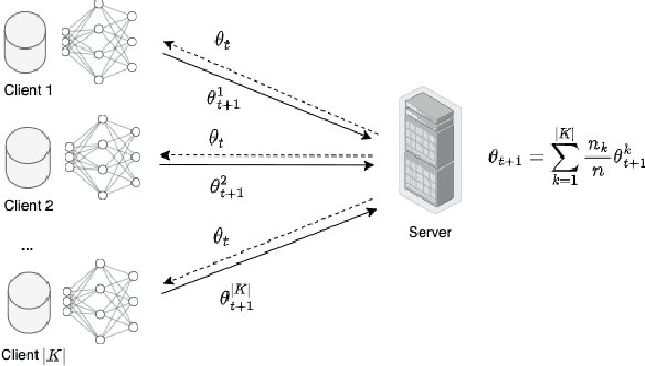 Figure 1 for FAIR-FATE: Fair Federated Learning with Momentum