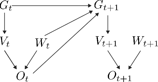 Figure 1 for Learning a Metacognition for Object Detection