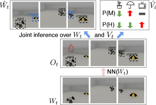 Figure 3 for Learning a Metacognition for Object Detection