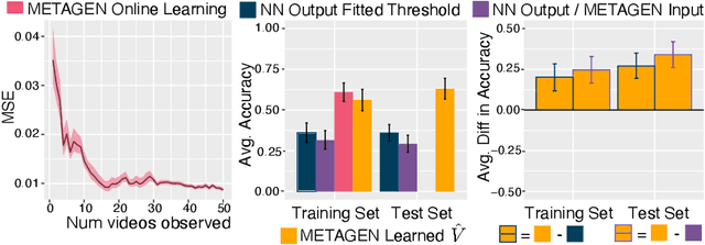 Figure 4 for Learning a Metacognition for Object Detection