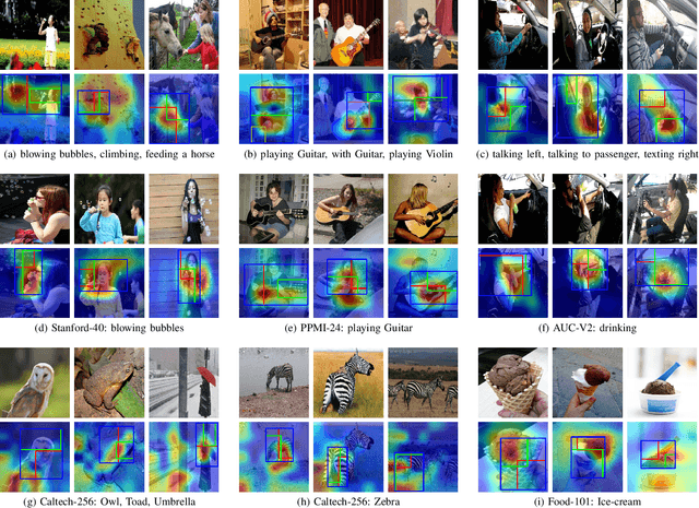 Figure 2 for Attend and Guide : A Keypoints-driven Attention-based Deep Network for Image Recognition