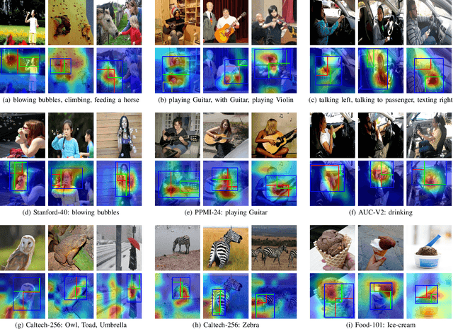 Figure 2 for Attend and Guide (AG-Net): A Keypoints-driven Attention-based Deep Network for Image Recognition