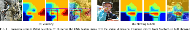 Figure 3 for Attend and Guide (AG-Net): A Keypoints-driven Attention-based Deep Network for Image Recognition