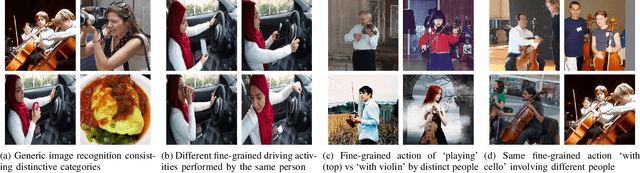 Figure 4 for Attend and Guide (AG-Net): A Keypoints-driven Attention-based Deep Network for Image Recognition