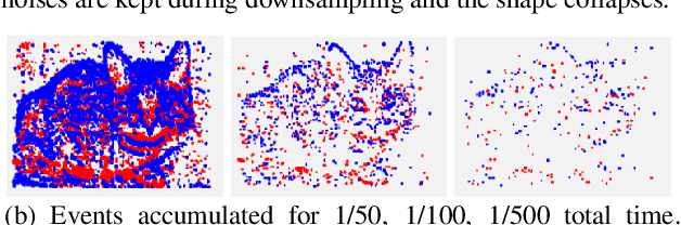 Figure 1 for AET-EFN: A Versatile Design for Static and Dynamic Event-Based Vision