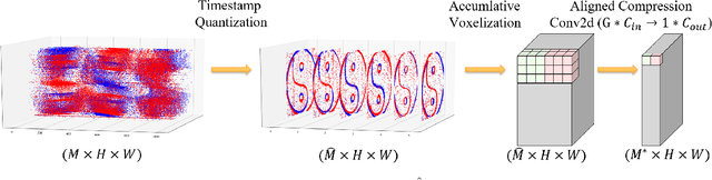 Figure 3 for AET-EFN: A Versatile Design for Static and Dynamic Event-Based Vision